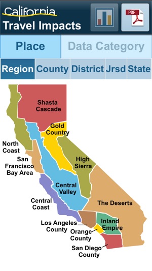 California Travel Impacts