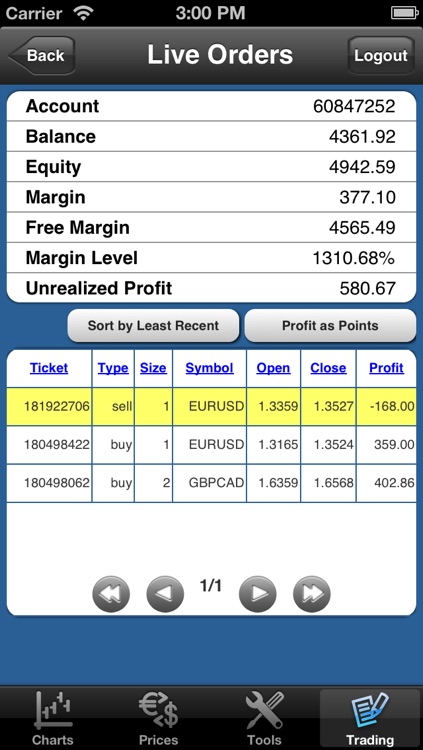 Forex On The Go Premium