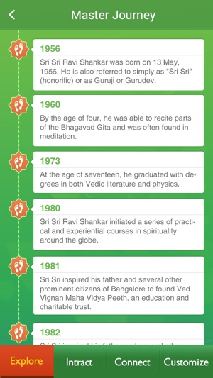 Sri Sri Ravi Shankar Masterstroke(圖3)-速報App