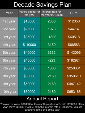 Decade Savings Planner screenshot 3