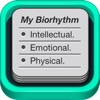 My Biorhythm cycles