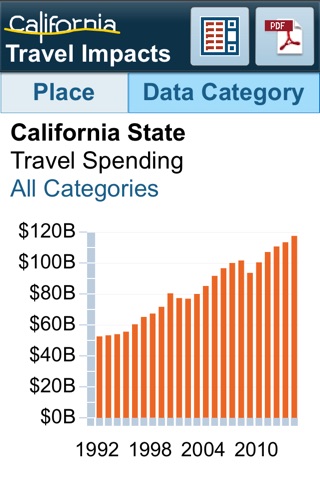 California Travel Impacts screenshot 2