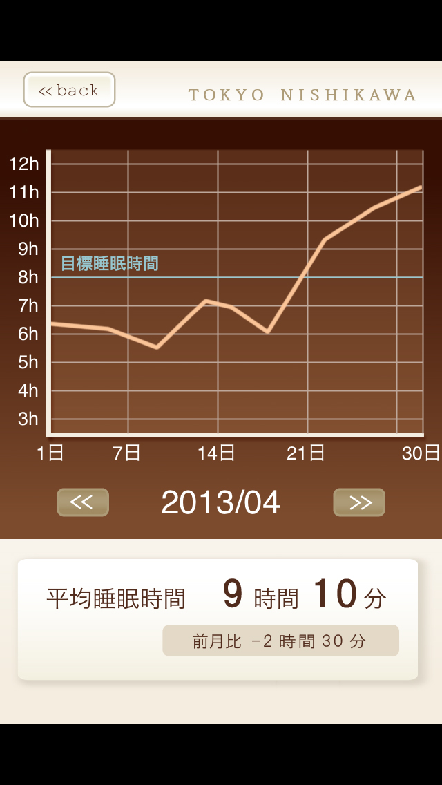 東京西川の睡眠アプリのおすすめ画像5