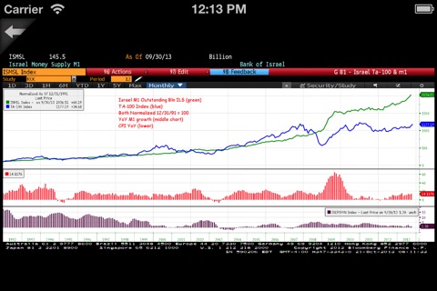 Marketfield Asset Management for iPhone screenshot 4