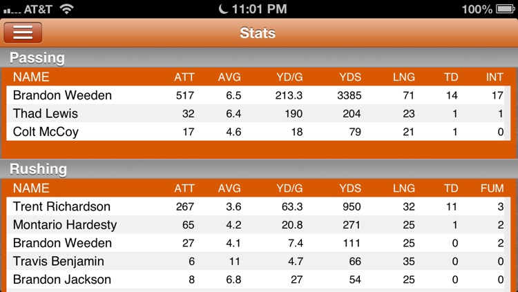 Cleveland Football Live screenshot-4