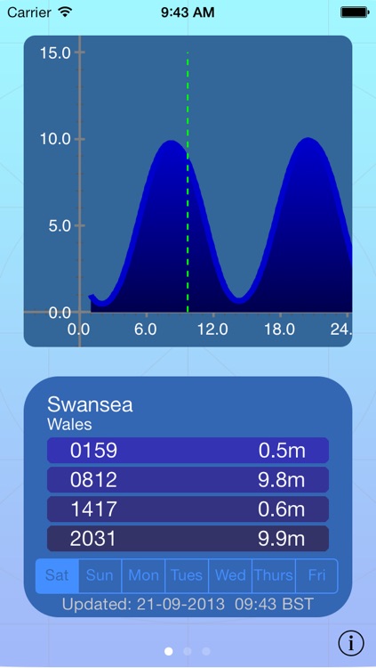 Tide Times