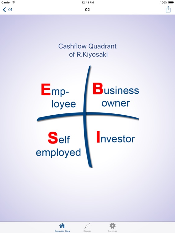 Business Idea HD Premium