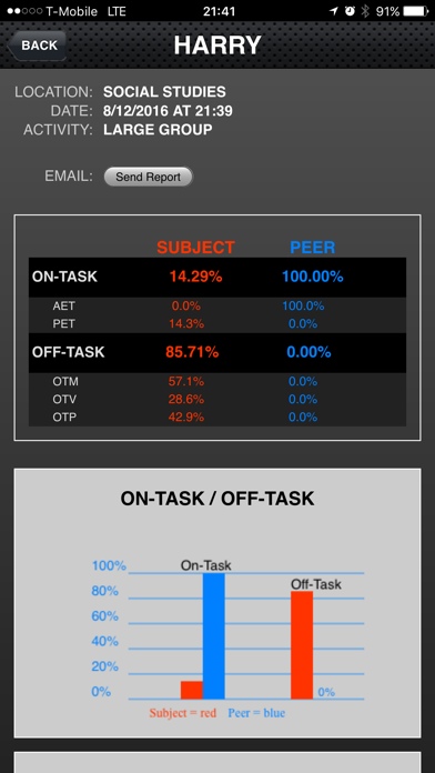 How to cancel & delete SOTO (Student On-Task Observation) from iphone & ipad 3