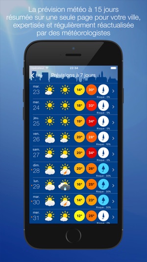 Météo Lille(圖2)-速報App