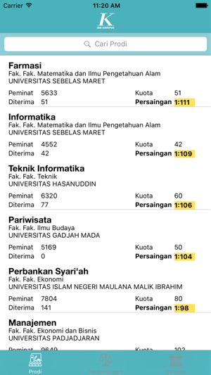 Kompas 100 Kampus Pilihan