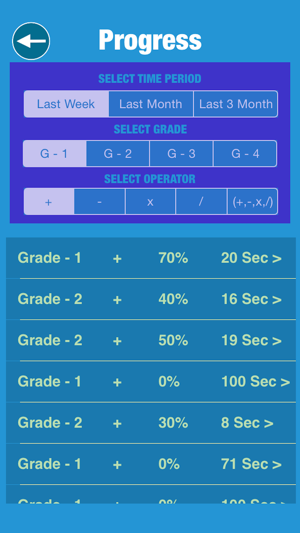 Maths Game - All Arithmatic & timed challenge(圖4)-速報App