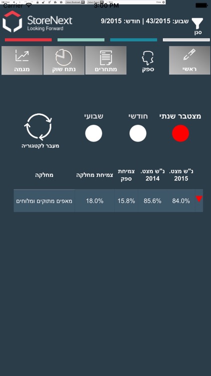 StoreNext - MarketView