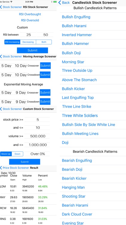 Stock Screener -Technical Scan