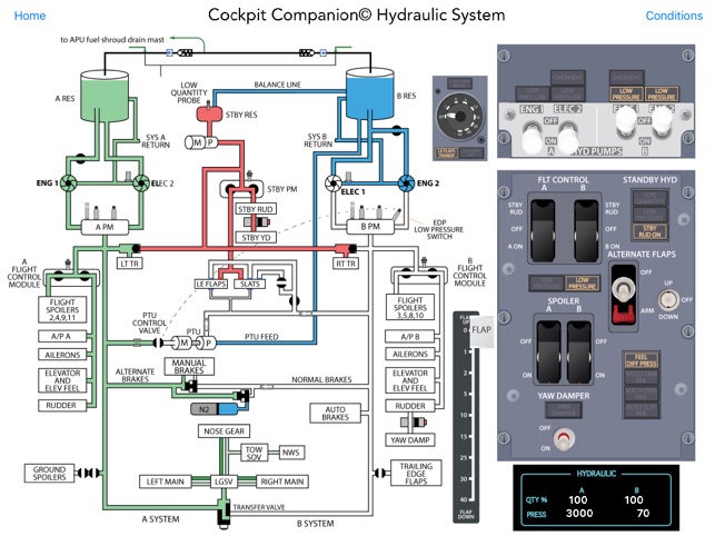 b737 system hydraulic Store on NG Hydraulic Boeing the 737 App System