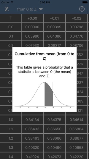 Z Table(圖3)-速報App