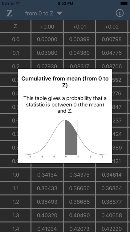 Z Table