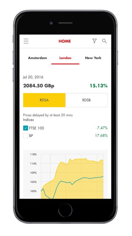 Shell Investor & Media