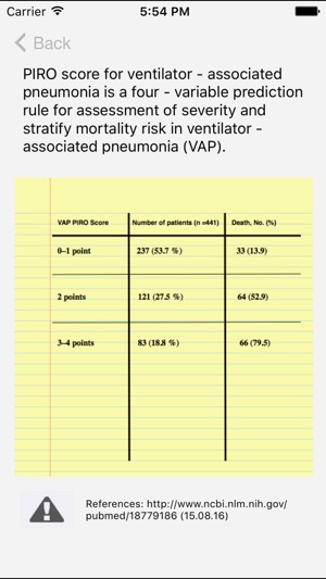 VAP PIRO Score(圖2)-速報App