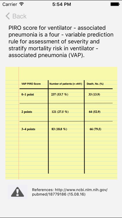 VAP PIRO Score