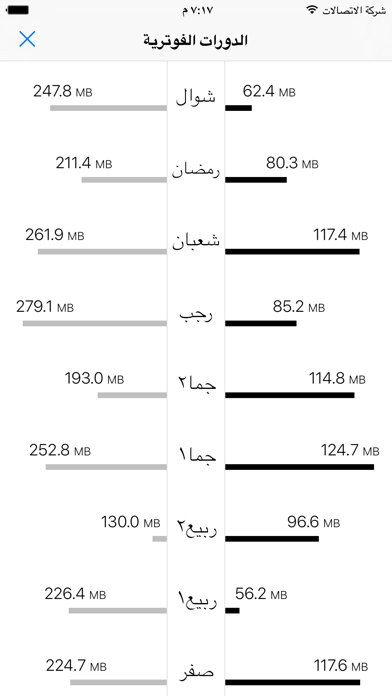 DataMan AH - data usage manager with Hijri calendar supportのおすすめ画像2