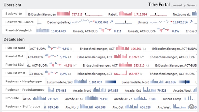 DeltaMaster TickerPortal(圖1)-速報App