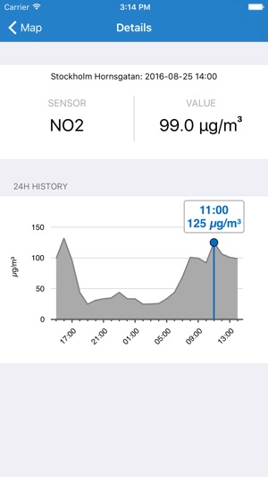 AsthmaWatch(圖2)-速報App