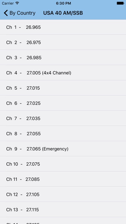 CB Frequencies