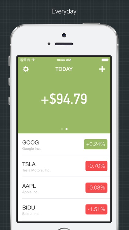 Stock Profit - Simple Way to Check Gains or Lost from Stock Market