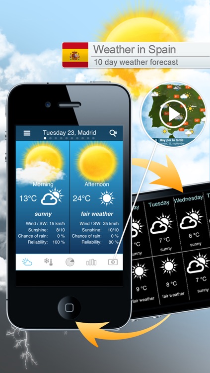 Weather for Spain Pro