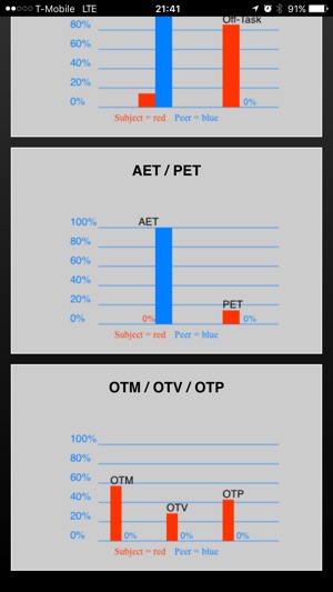 SOTO (Student On-Task Observation)(圖4)-速報App