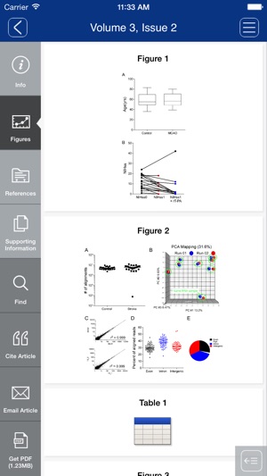 Annals of Clinical and Translational Neurology(圖4)-速報App