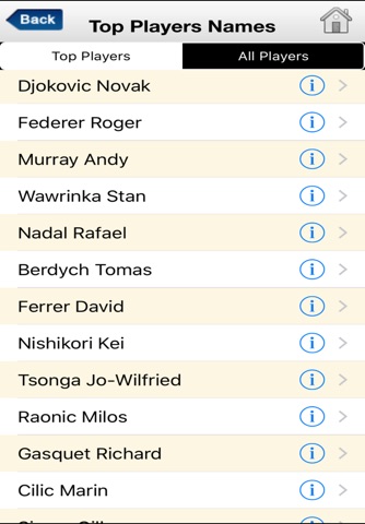 tennisdata screenshot 2