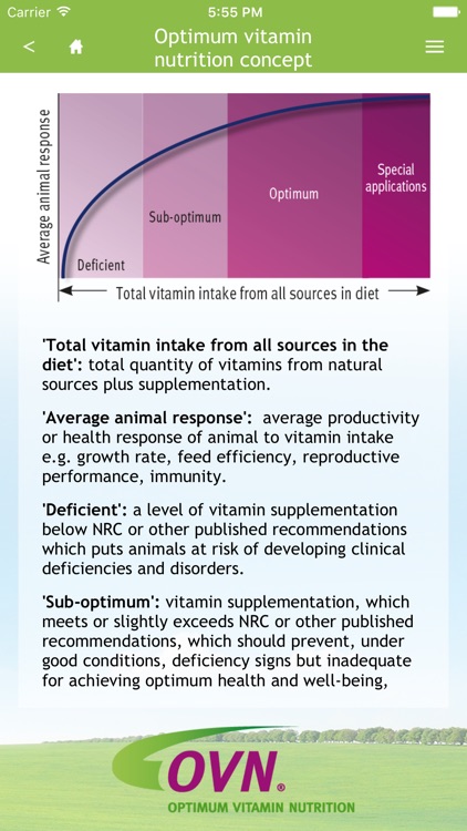 DSM Vitamin Supplementation