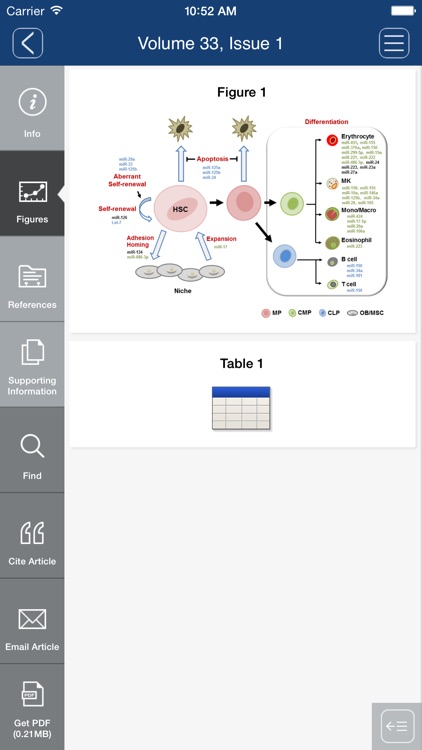 Stem Cells screenshot-3