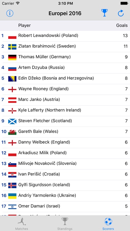 Europei 2016 screenshot-4