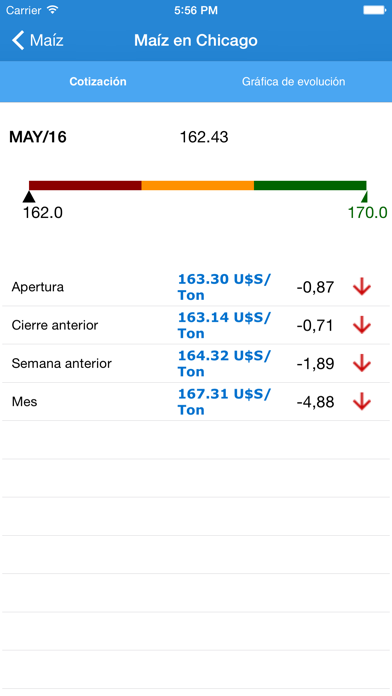 How to cancel & delete OKT mercado from iphone & ipad 3