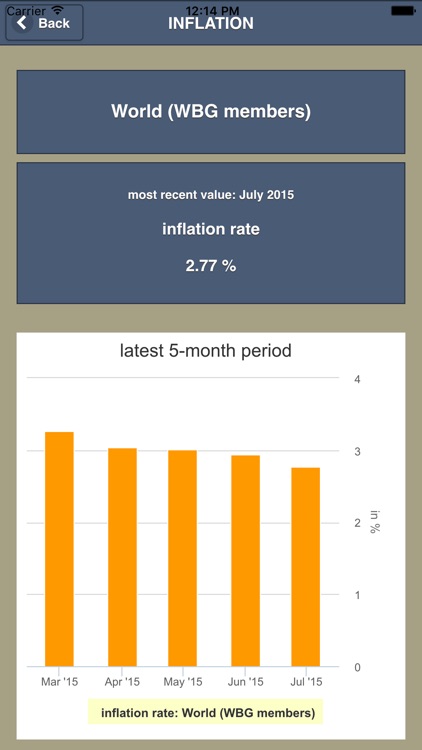 Inflation Consumer Prices