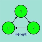 mGraph