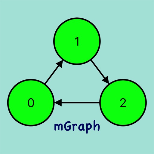 mGraph