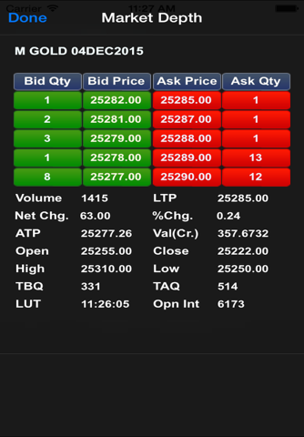 Realtime Chart screenshot 4