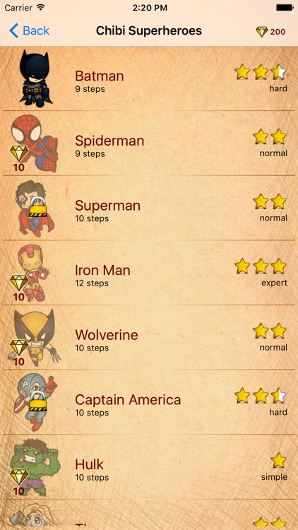 Drawing Tutorials Chibi Superheroes Edition