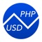 The quickest and easiest way to convert between Philippine Pesos (PHP) and US Dollars (USD)