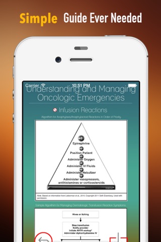 Oncology Glossary and Cheatsheet: Study Guide and Courses screenshot 2