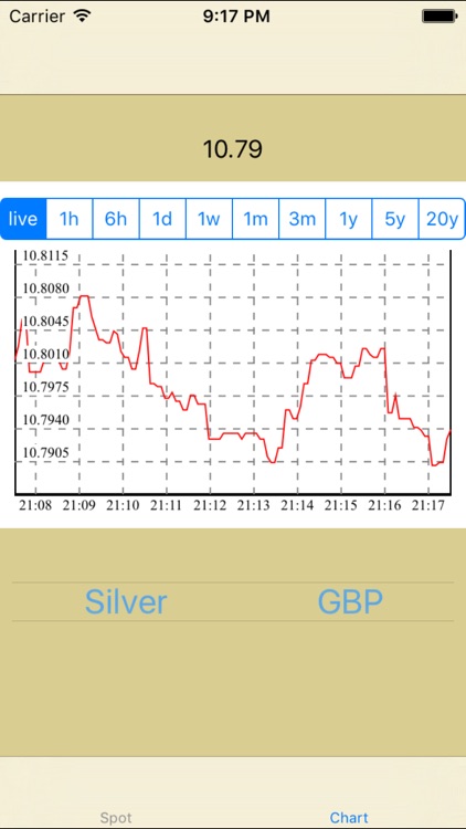 Gold Price Live Silver Spot Chart And History By Gold Price Live Silver Spot Chart And History