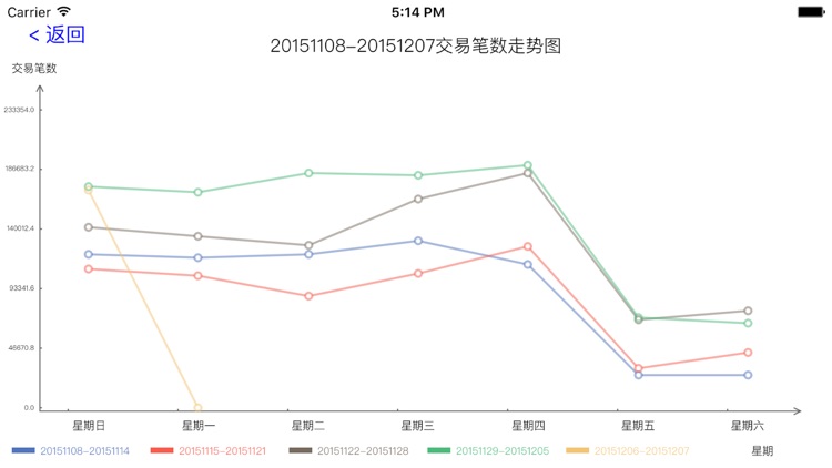 金控报表 screenshot-4