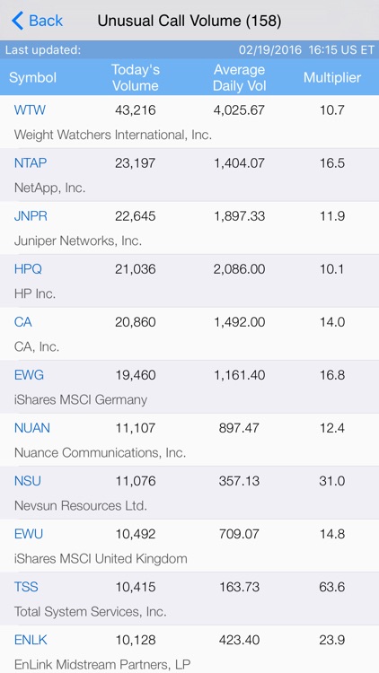 iOptionVol: Pro Stock Options Volume Tracking and Chart with Live Option Chain