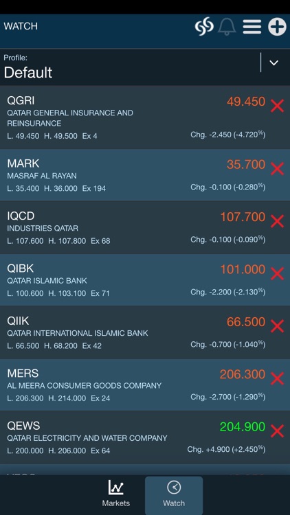 CBFS Trade