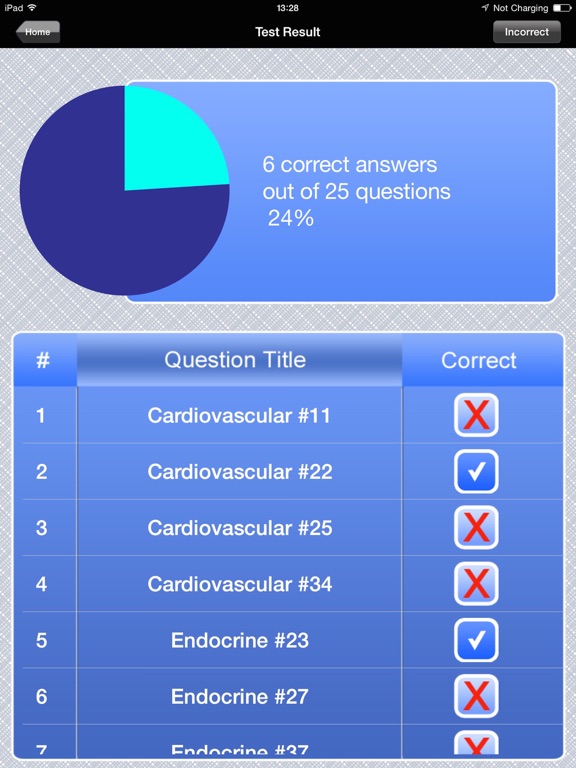 Medical-Surgical Nursing Exam Prepのおすすめ画像5