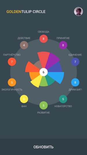 ActionWheel — пульс Вашей компании!(圖2)-速報App