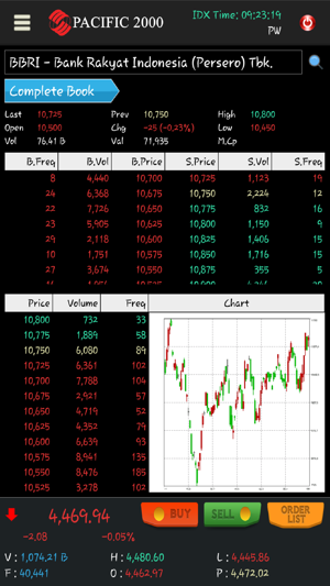 Pacific 2000 Securities(圖3)-速報App